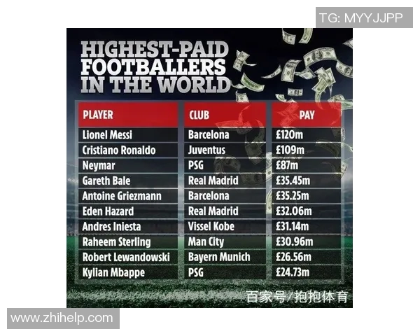 足球球星一个月能赚多少钱收入水平背后的真相解析